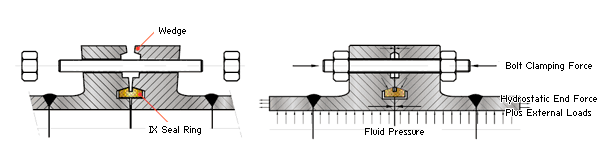 compact flange