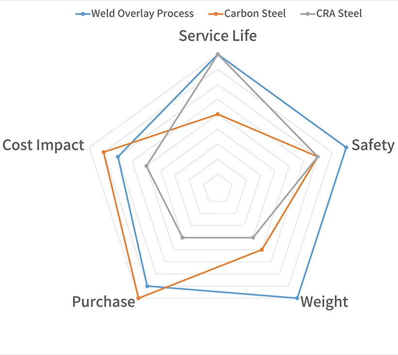 Surfacing-process-and-other-comparisons